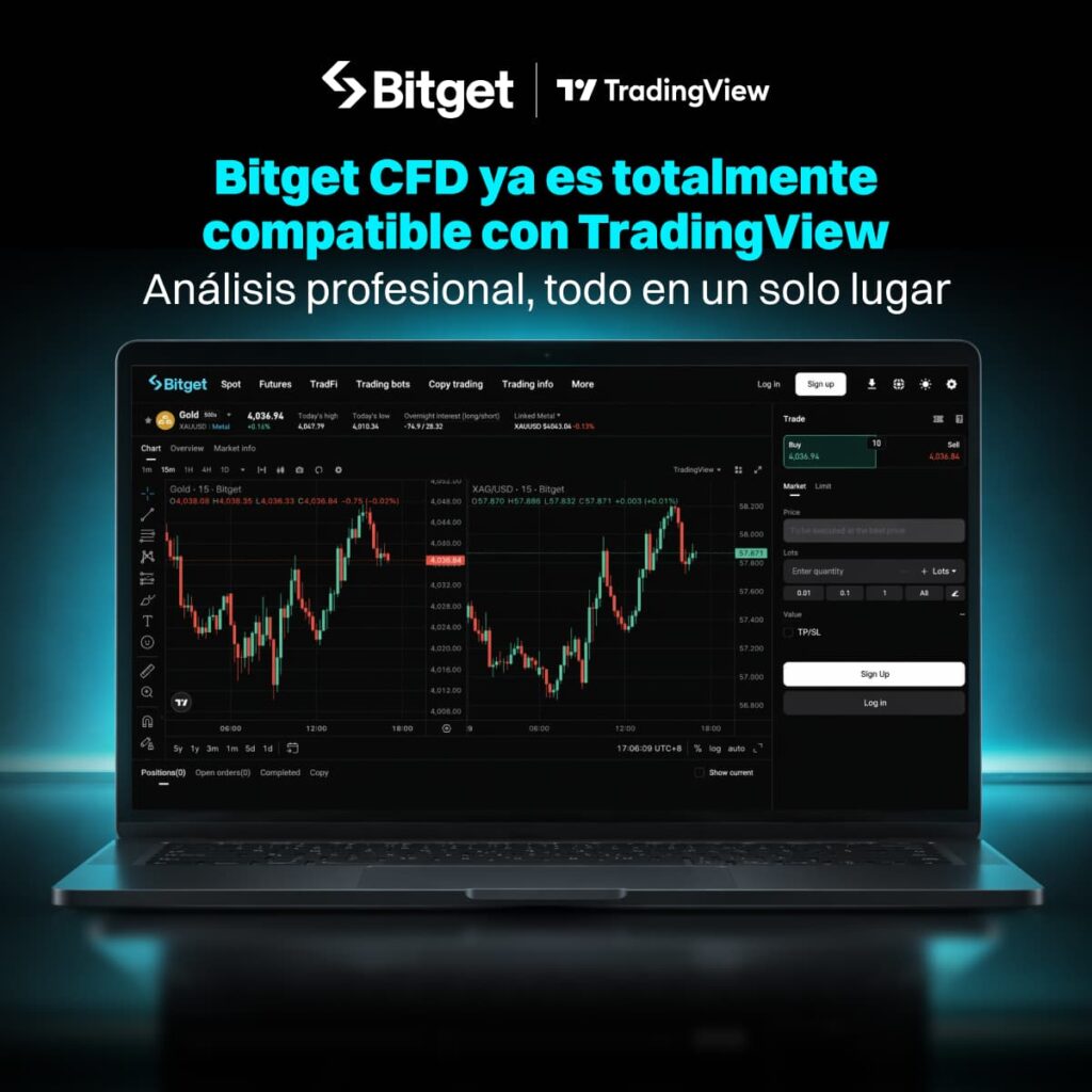 Experiencia de trading de Bitget CFD actualizada ahora admite gráficos de TradingView
